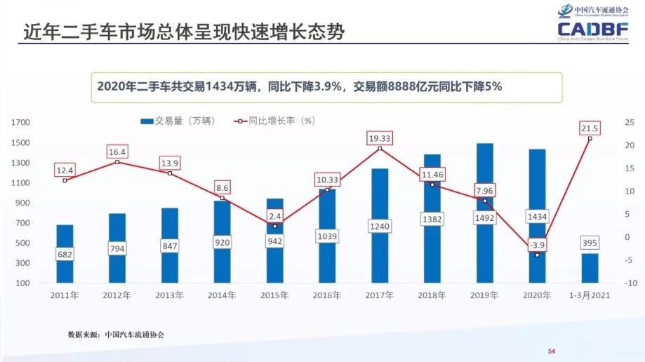 登封二手车最新信息：价格走势、车型推荐及市场分析