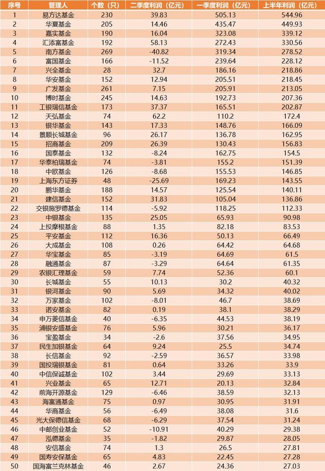 深度解读私募牛散最新排名一览：策略、风险与未来趋势