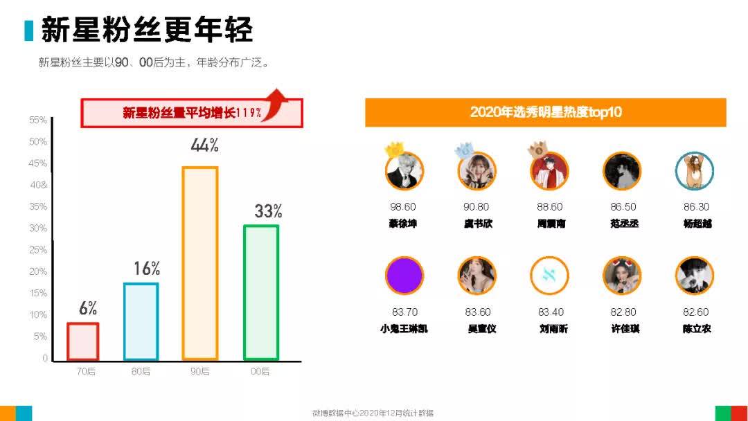 耿为华2024最新微博深度解读：从个人动态看社会热点