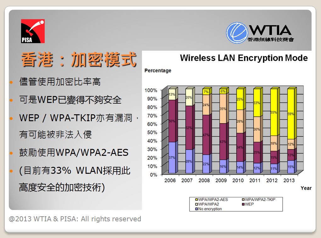 平安WiFi下载安装最新版2015：安全便捷的网络连接体验及潜在风险分析