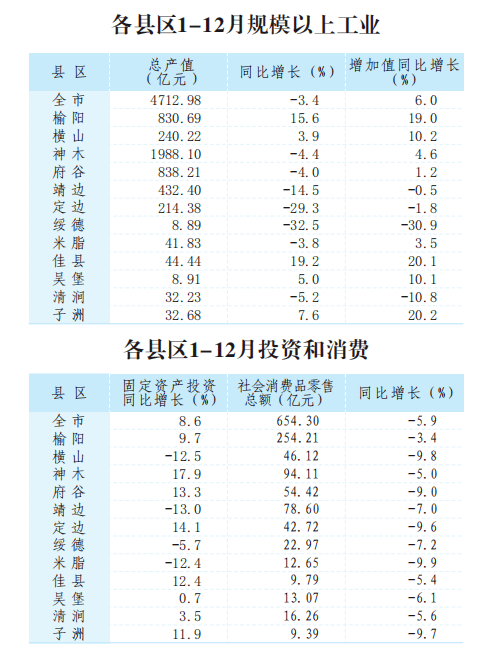 榆次最新动态：经济发展、城市建设与民生改善的深度解读