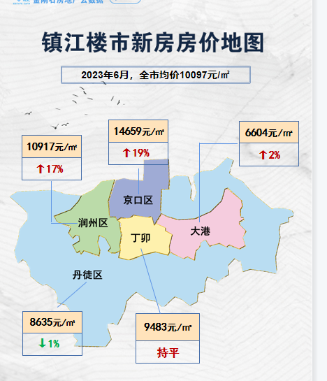 镇江楼盘最新资讯：区域规划、价格走势及未来展望