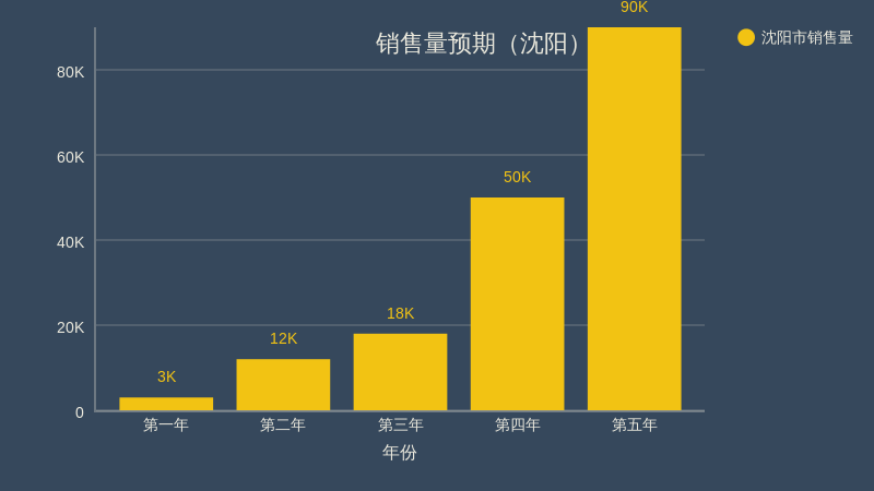 沈阳饭店出兑最新消息：市场分析、风险评估及未来趋势