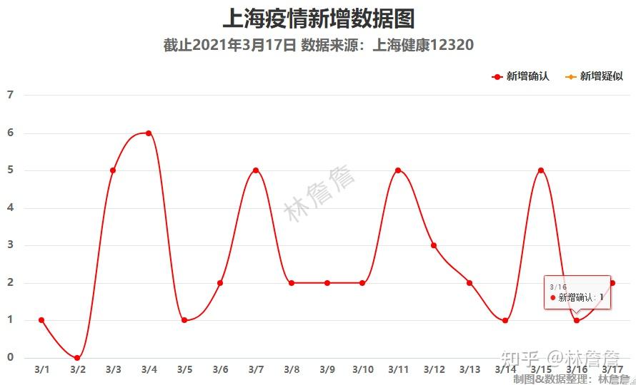 上蔡最新疫情动态追踪：防控措施、社会影响及未来展望