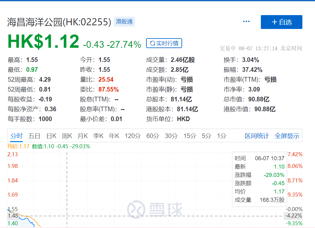 海昌海洋公园股票最新消息：深度解析投资机遇与挑战