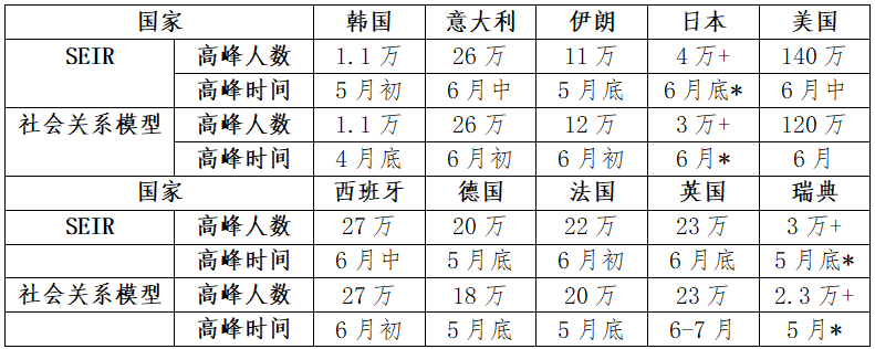 南京疫情最新信息：分析当前场面和中长期趋势