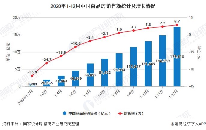 2024年中国地产最新动态：政策调控、市场走势及未来展望