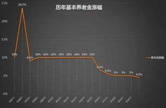 解读国家对养老保险的最新政策：多维度分析及未来展望