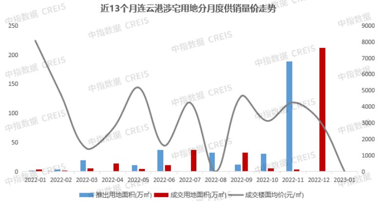 连云港地王最新消息：楼市调控下的市场走向及未来发展趋势