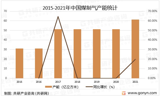 2024年煤制气最新消息：政策调整、技术革新与市场前景深度解读