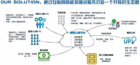 常州鼎胜众筹最新消息：深度解析及未来发展趋势