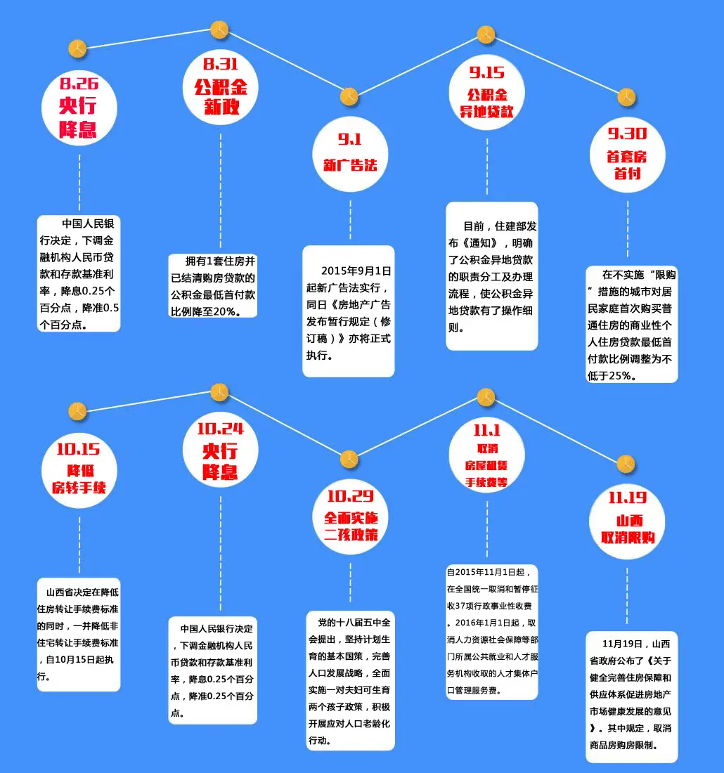 2015年房山房价走势深度解析：政策调控、区域发展与市场预期