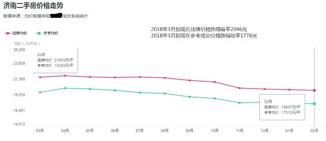 济南百步亭最新房价深度解析：区域价值、配套设施及未来走势预测