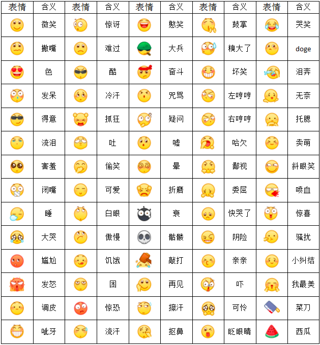 破涕为笑表情最新含义深度解读：从网络流行到情感表达