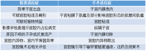 检查子宫怎么检查？全面解析子宫检查方法及注意事项