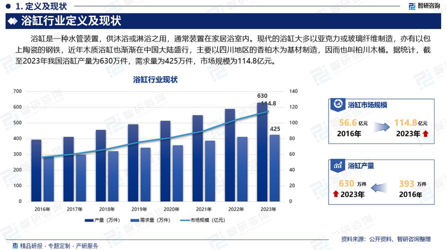 浴缸怎么用？从清洁保养到舒适泡澡，深度解析浴缸使用方法及技巧