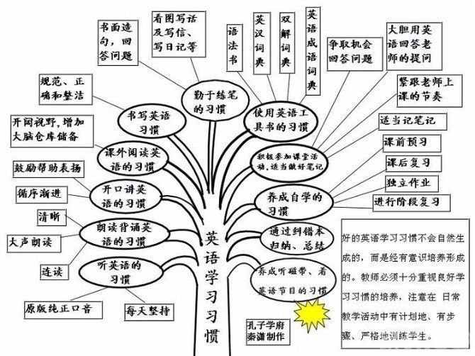 怎么样了英语？深入剖析英语学习现状与未来趋势