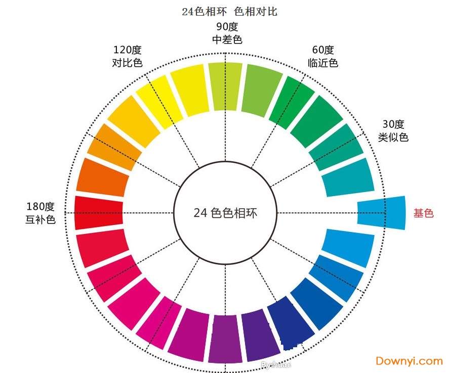 学画画怎么画？从零基础入门到进阶提升的完整指南