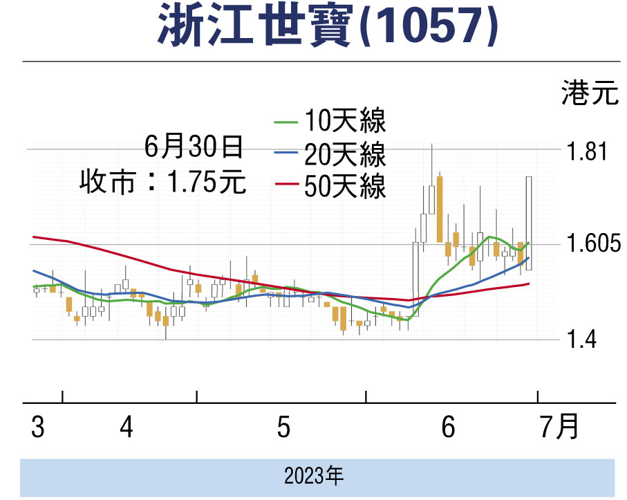 世龙实业股票最新消息：深度解读公司发展与投资风险