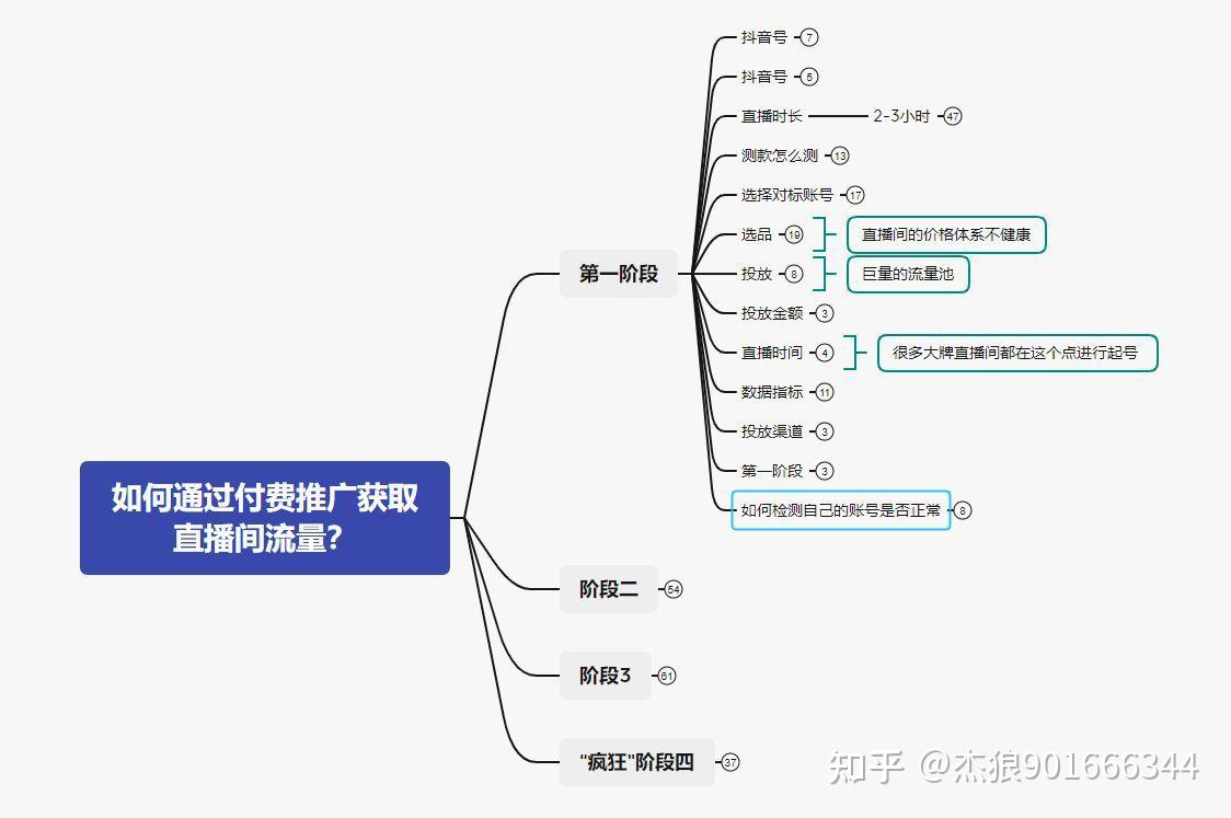 怎么关注主播？从大小平台到精准操作的全面解释