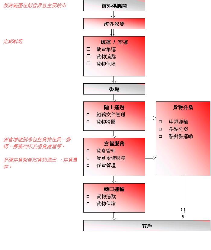 寄物流怎么寄？一份详尽的物流寄送指南