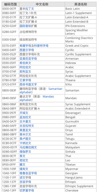 符号怎么打出来的？从键盘输入到特殊符号的查找技巧全攻略