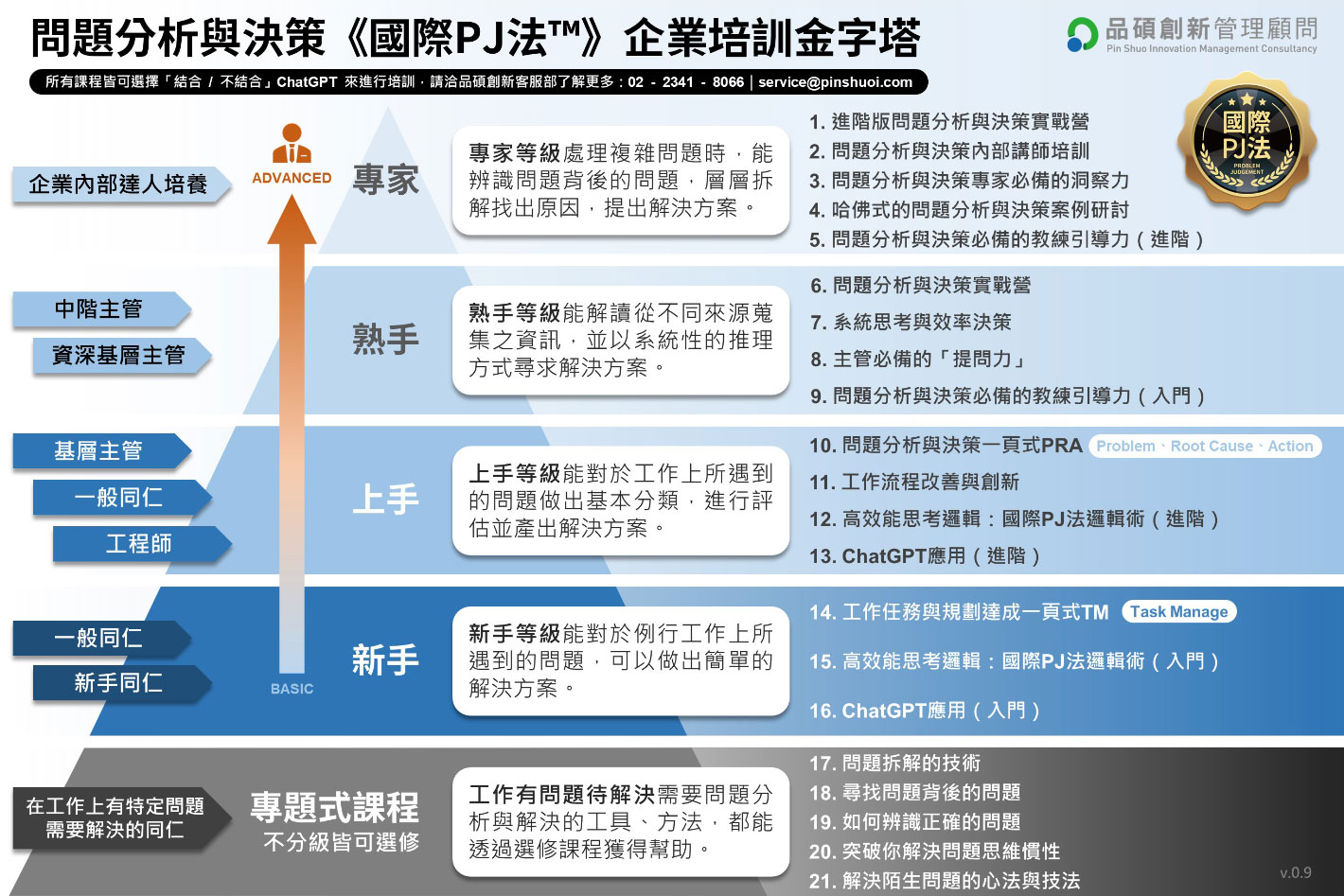 问题分析怎么写：从方法论到实践技巧的全面指南