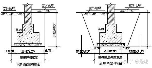 算方量怎么算？详解方量计算方法及应用场景