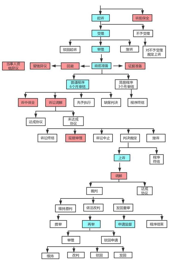 离婚会怎么样？深度解析离婚后的生活与法律难题