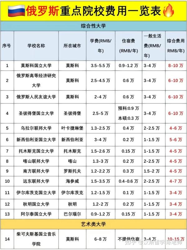 办理留学全攻略：从申请到签证，详解留学流程及常见问题