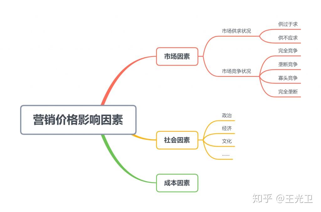 四季豆价格最新行情深度解析：影响因素、市场趋势及未来展望