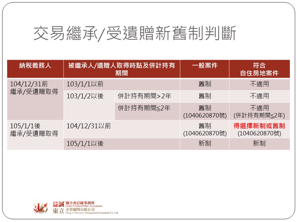 房产过户流程详解：避免陷阱，顺利完成交易