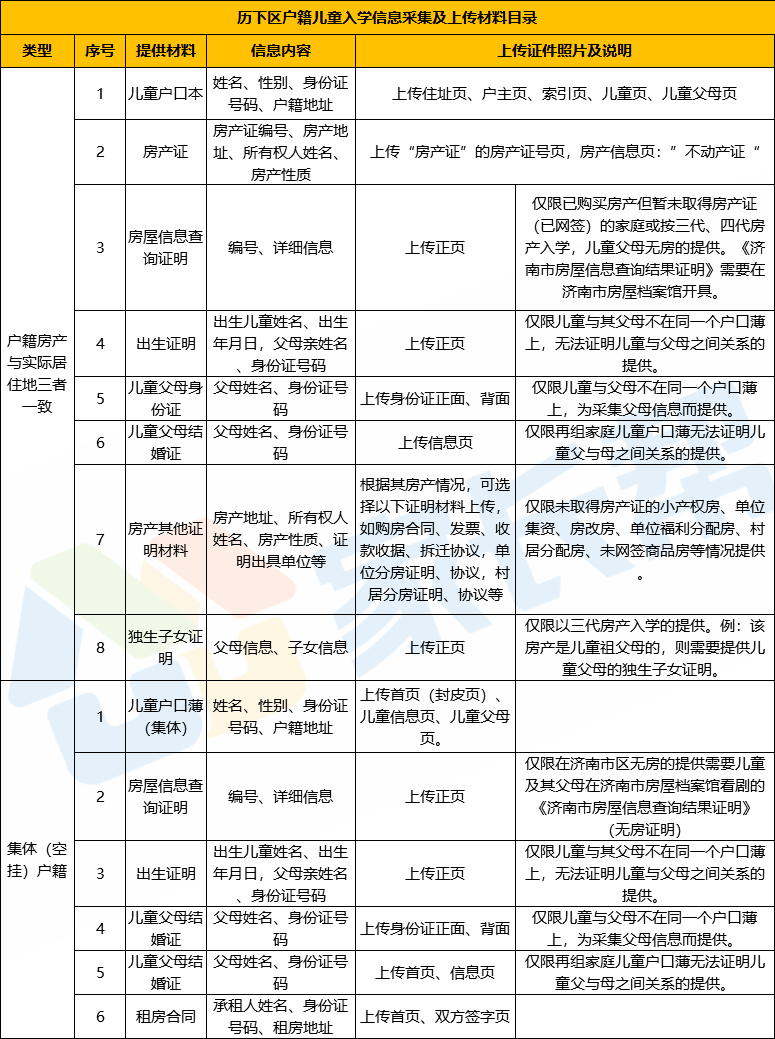 小升初怎么报名？2024年最新政策解读及报名流程详解