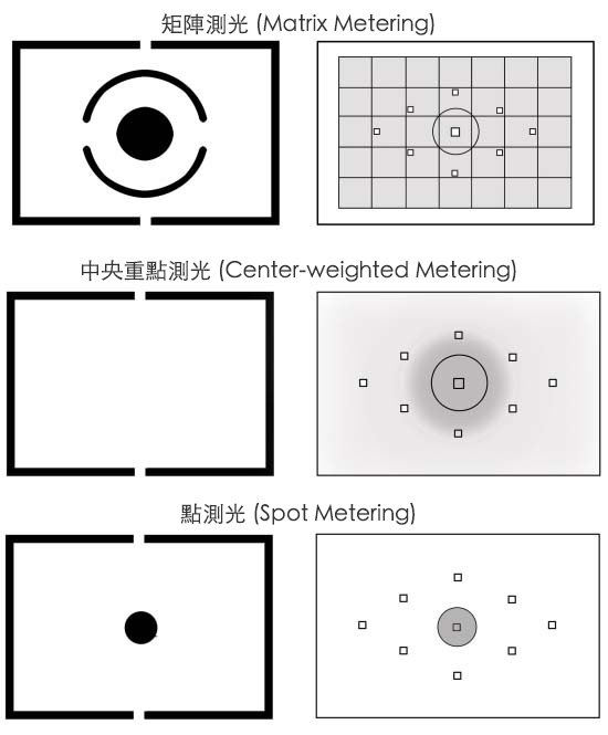 相机怎么调参数？从入门到精通的完整指南