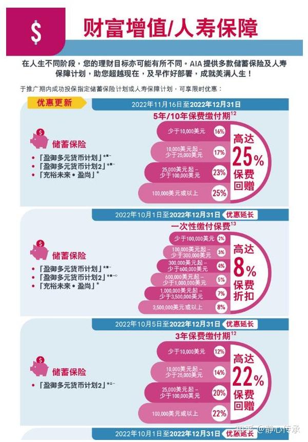 保险公司怎么样？深度解析保险公司优劣势及未来发展趋势