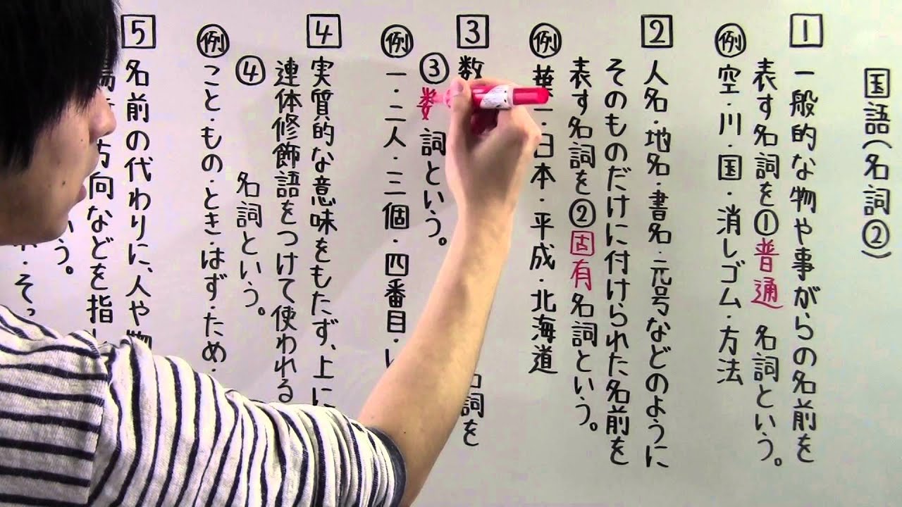 名词英文怎么说？详解名词的英文表达及应用技巧