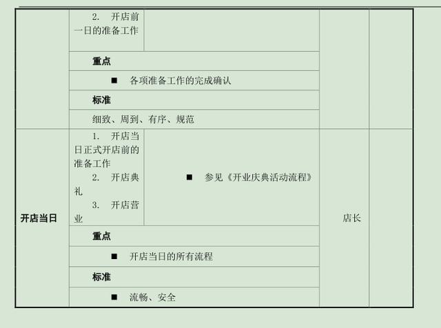 怎么自己开店：从选址到运营的完整指南及风险规避