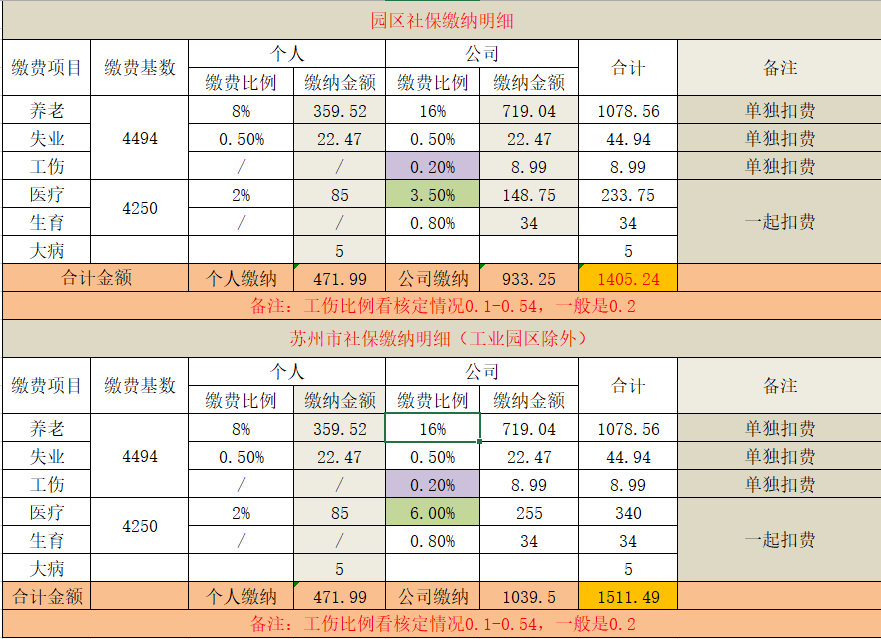 社保公司怎么交？详解企业社保缴纳流程及常见问题