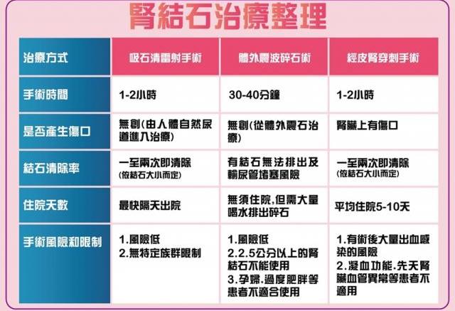 结石怎么排出？不同类型结石的排出方法及风险详解