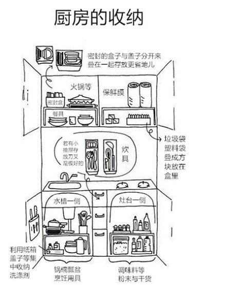 行李箱怎么装？高效收纳技巧及旅行必备清单，轻松应对各种旅程！