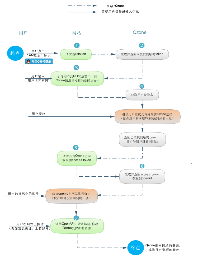 快速上手指南：怎么创建QQ账号？详解注册流程及常见问题