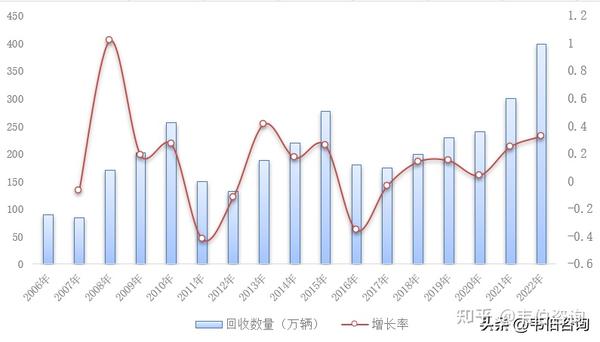 车报废怎么处理？详解报废汽车流程及相关政策