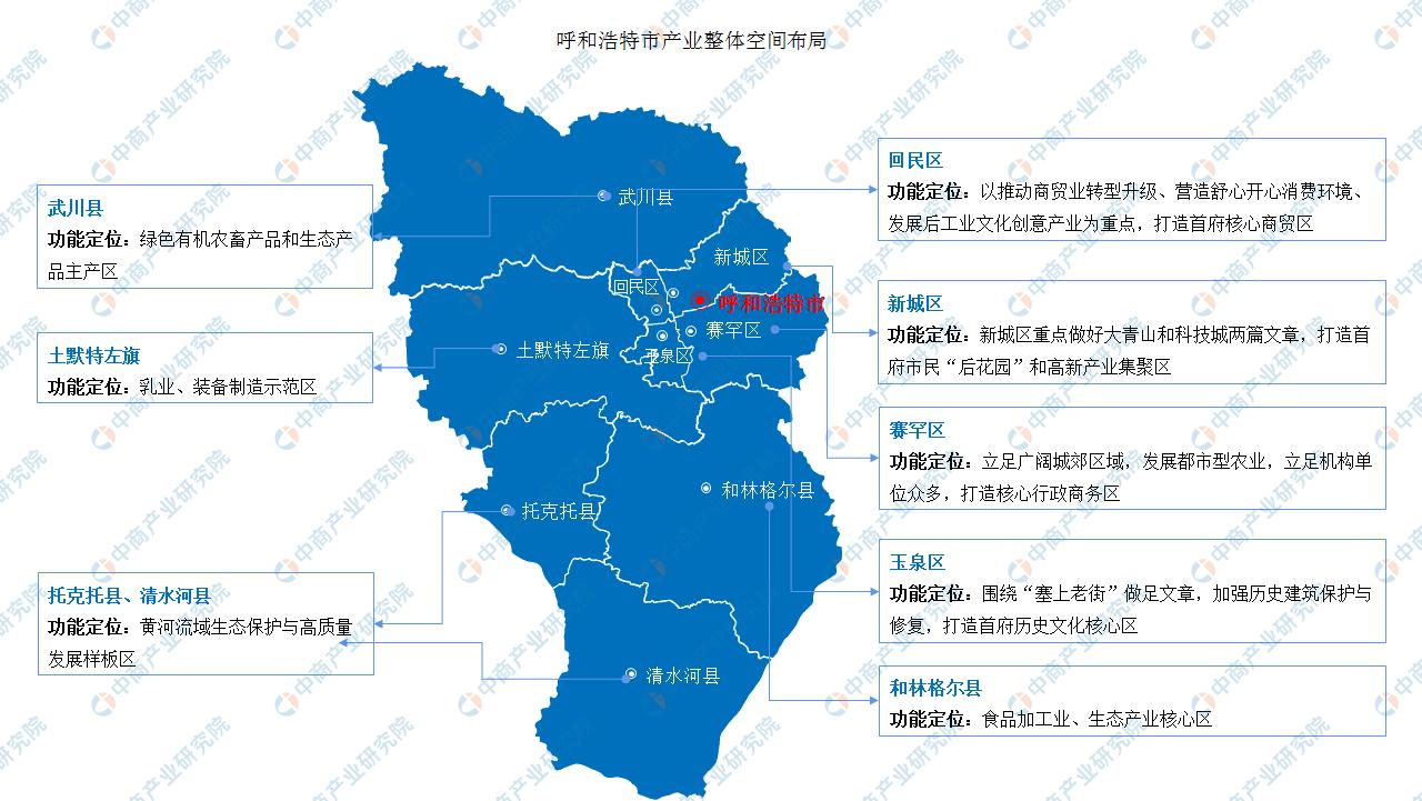 呼和浩特怎么样？深度解析内蒙古首府的魅力与挑战