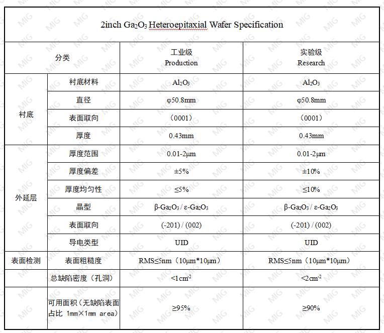 玩转数据：详解怎么自动排序及其实现方法