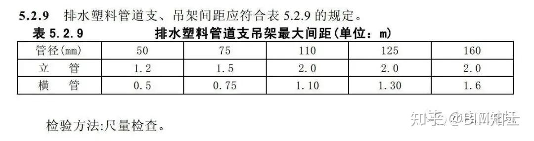 间距怎么设置？全面解析各种场景下的间距调整技巧