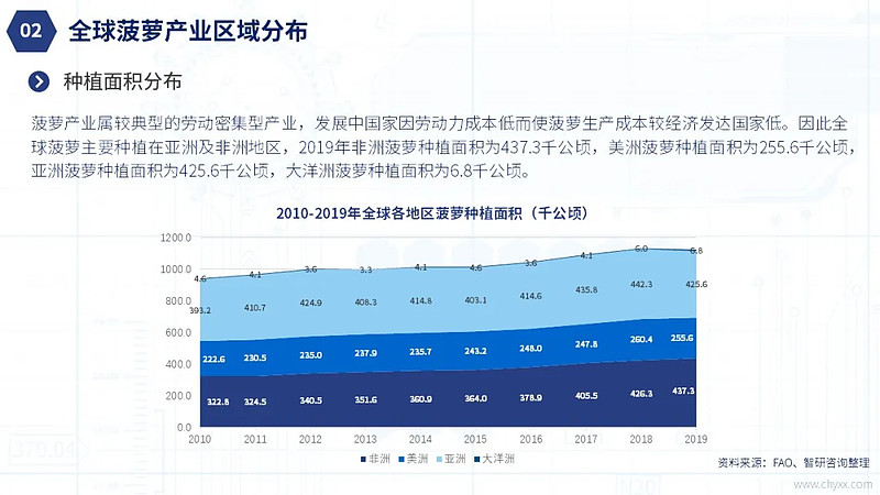 菠萝怎么做好吃？解锁夏日美味的秘诀及技巧