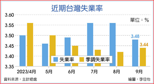 快速理解：怎么办理失业，完全指南！